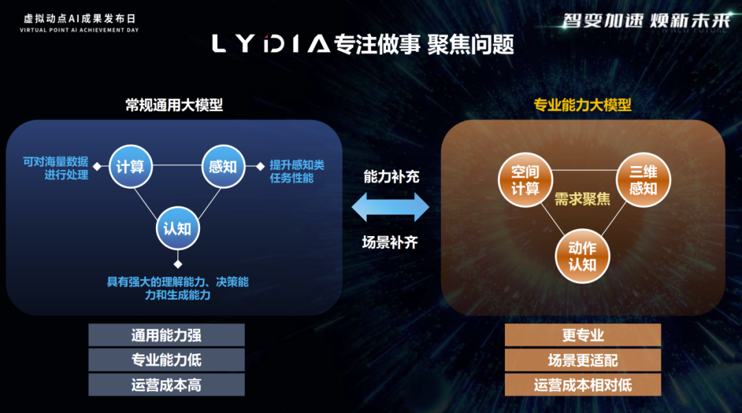 突出重围！赢咖8·虚拟动点动作大模型入选“2024中国大模型TOP50企业潜力榜”