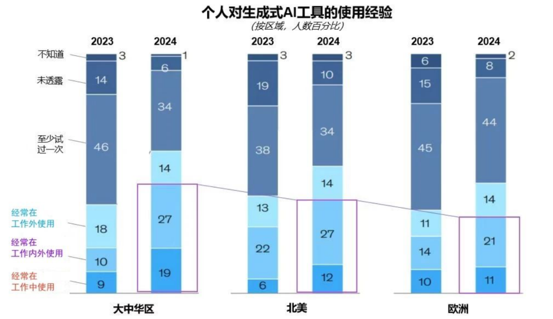 突出重围！赢咖8·虚拟动点动作大模型入选“2024中国大模型TOP50企业潜力榜”