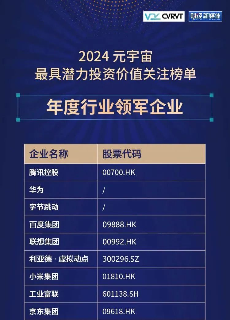 赢咖8·虚拟动点蝉联“元宇宙最具潜力投资价值关注榜”