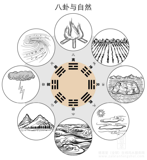 1八卦与自然.png