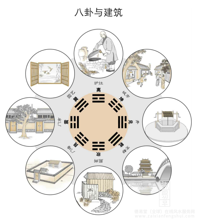 6建筑.png