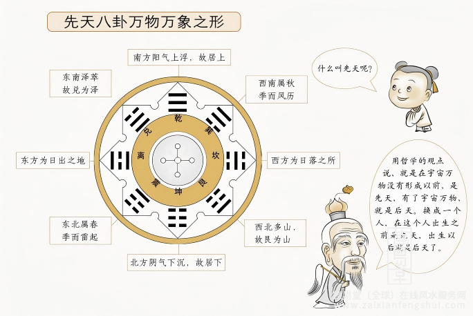 14先天八卦.png