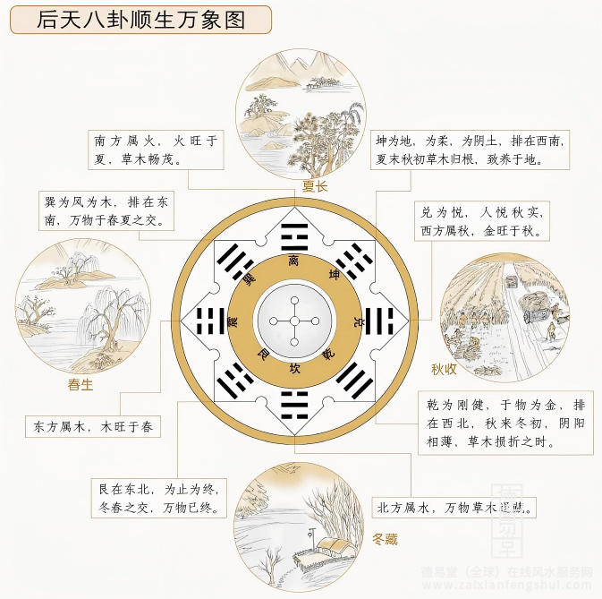14后天八卦.png