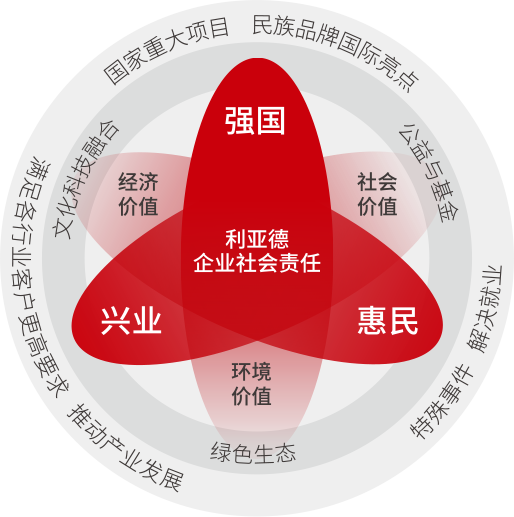 赢咖8坚持以科技力量践行“强国、兴业、惠民”的社会责任