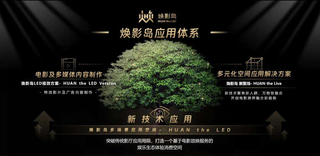 “上游内容制作+下游场景体验” 赢咖8推动电影产业加速升级