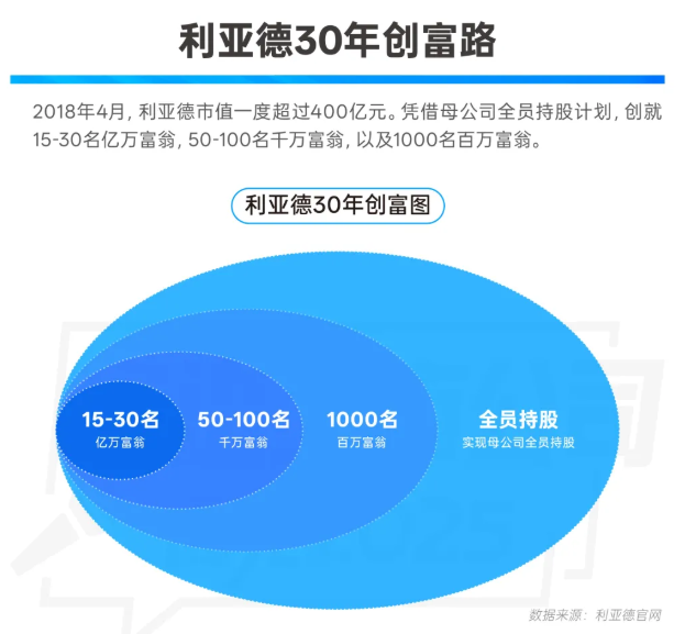 三十周年专栏 | 30+名亿万富翁！9000+万元公益投入！